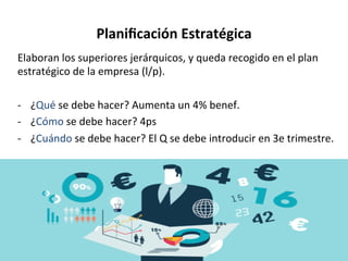 Planiﬁcación	
  Estratégica	
  
Elaboran	
  los	
  superiores	
  jerárquicos,	
  y	
  queda	
  recogido	
  en	
  el	
  plan	
  
estratégico	
  de	
  la	
  empresa	
  (l/p).	
  
	
  
-­‐  ¿Qué	
  se	
  debe	
  hacer?	
  Aumenta	
  un	
  4%	
  benef.	
  
-­‐  ¿Cómo	
  se	
  debe	
  hacer?	
  4ps	
  
-­‐  ¿Cuándo	
  se	
  debe	
  hacer?	
  El	
  Q	
  se	
  debe	
  introducir	
  en	
  3e	
  trimestre.	
  
 