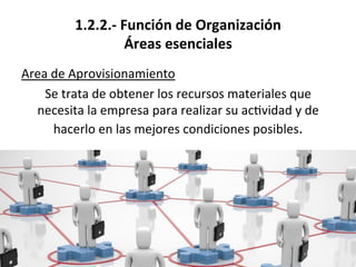 1.2.2.-­‐	
  Función	
  de	
  Organización	
  
Áreas	
  esenciales	
  
Area	
  de	
  Aprovisionamiento	
  
Se	
  trata	
  de	
  obtener	
  los	
  recursos	
  materiales	
  que	
  
necesita	
  la	
  empresa	
  para	
  realizar	
  su	
  ac%vidad	
  y	
  de	
  
hacerlo	
  en	
  las	
  mejores	
  condiciones	
  posibles.	
  
 