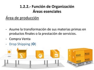 1.2.2.-­‐	
  Función	
  de	
  Organización	
  
Áreas	
  esenciales	
  
Área	
  de	
  producción	
  
	
  
-­‐  Asume	
  la	
  transformación	
  de	
  sus	
  materias	
  primas	
  en	
  
productos	
  ﬁnales	
  o	
  la	
  prestación	
  de	
  servicios.	
  
-­‐  Compra	
  Venta	
  
-­‐  Drop	
  Shipping	
  (✪)	
  
 