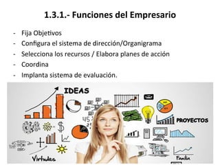 1.3.1.-­‐	
  Funciones	
  del	
  Empresario	
  
-­‐  Fija	
  Obje%vos	
  
-­‐  Conﬁgura	
  el	
  sistema	
  de	
  dirección/Organigrama	
  
-­‐  Selecciona	
  los	
  recursos	
  /	
  Elabora	
  planes	
  de	
  acción	
  
-­‐  Coordina	
  
-­‐  Implanta	
  sistema	
  de	
  evaluación.	
  
 