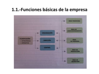 1.1.-­‐Funciones	
  básicas	
  de	
  la	
  empresa	
  
 