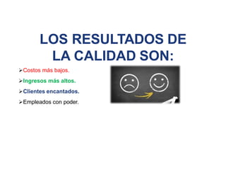 LOS RESULTADOS DE
LA CALIDAD SON:
Costos más bajos.
Ingresos más altos.
Clientes encantados.
Empleados con poder.
 