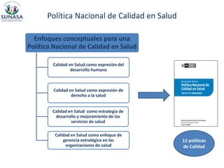 Política Nacional de Calidad en Salud
Enfoques conceptuales para una
Política Nacional de Calidad en Salud
Calidad en Salud como expresión del
desarrollo humano
Calidad en Salud como expresión de
derecho a la salud
Calidad en Salud como estrategia de
desarrollo y mejoramiento de los
servicios de salud
Calidad en Salud como enfoque de
gerencia estratégica en las
organizaciones de salud
12 políticas
de Calidad
 
