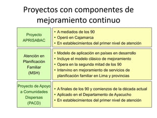 Proyectos con componentes de
mejoramiento continuo
 Modelo de aplicación en países en desarrollo
 Incluye el modelo clásico de mejoramiento
 Opera en la segunda mitad de los 90
 Intervino en mejoramiento de servicios de
planificación familiar en Lima y provincias
Atención en
Planificación
Familiar
(MSH)
 A finales de los 90 y comienzos de la década actual
 Aplicado en el Departamento de Ayacucho
 En establecimientos del primer nivel de atención
Proyecto de Apoyo
a Comunidades
Dispersas
(PACD)
 A mediados de los 90
 Operó en Cajamarca
 En establecimientos del primer nivel de atención
Proyecto
APRISABAC
 