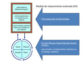 ¿Cómo sabremos si
un cambio es una
mejora?
¿Qué estamos
tratando de lograr?
¿Qué cambios podemos
hacer que resulten en
una mejora?
Planear
Actuar
Estudiar Hacer
Modelo de mejoramiento acelerado (IHI)
• Tres preguntas fundamentales,
• El ciclo Planear-Hacer-Estudiar-Actuar
(PHEA)
para probar e implementar cambios en
el trabajo cotidiano
 