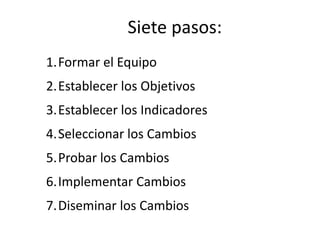 Siete pasos:
1.Formar el Equipo
2.Establecer los Objetivos
3.Establecer los Indicadores
4.Seleccionar los Cambios
5.Probar los Cambios
6.Implementar Cambios
7.Diseminar los Cambios
 