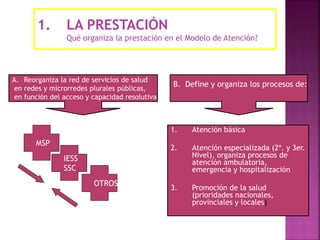 MSP
IESS
SSC
OTROS
1. LA PRESTACIÓN
Qué organiza la prestación en el Modelo de Atención?
1. Atención básica
2. Atención especializada (2º. y 3er.
Nivel), organiza procesos de
atención ambulatoria,
emergencia y hospitalización
3. Promoción de la salud
(prioridades nacionales,
provinciales y locales)
A. Reorganiza la red de servicios de salud
en redes y microrredes plurales públicas,
en función del acceso y capacidad resolutiva
B. Define y organiza los procesos de:
 