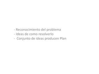 - Reconocimiento del problema - Ideas de como resolverlo -  Conjunto de ideas producen Plan 