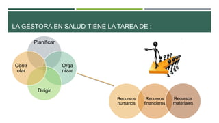 LA GESTORA EN SALUD TIENE LA TAREA DE :
Planificar

Contr
olar

Orga
nizar

Dirigir
Recursos
humanos

Recursos
financieros

Recursos
materiales

 