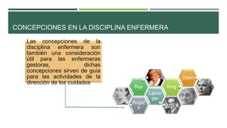 CONCEPCIONES EN LA DISCIPLINA ENFERMERA
Las concepciones de la
disciplina enfermera son
también una consideración
útil para las enfermeras
gestoras,
dichas
concepciones sirven de guía
para las actividades de la
dirección de los cuidados.

Orem
King

Roy
Roger
s

Leinin
ger

 