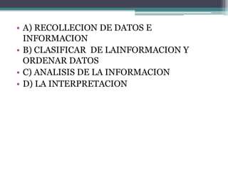 • A) RECOLLECION DE DATOS E
INFORMACION
• B) CLASIFICAR DE LAINFORMACION Y
ORDENAR DATOS
• C) ANALISIS DE LA INFORMACION
• D) LA INTERPRETACION
 
