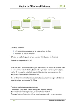 Control de Máquinas Eléctricas 2014 
Datos 
Financieros 
Objetivos Generales 
Aspectos 
Legales 
Requerimientos 
de Seguro 
Otros facotres 
clave 
1. Obtener ganancias y superar las expectativas de ellas. 
2. Expandir su zona de mercado. 
Proveedores 
Ofrecen un producto, puede ser una empresa distribuidora de alimentos. 
Nombre de la empresa: DICORI. 
2.- El. Sr. Pérez lo contrata a usted para que le realice un análisis de la forma como 
ha venido trabajando hasta hoy. De acuerdo al producto que vende (láminas para 
techos de vivienda) ha estudiado la posibilidad de entrar en negocios con don 
Gonzalo que fabrica estructuras de perling. 
Con los datos suministrados realice un estudio de cuál sería la mejor estrategia a 
seguir y la importancia para el Sr. Pérez. 
Fortaleza: las láminas se venden muy bien 
Oportunidad: si las vende con los perling será mayor la ganancia. 
Debilidades: cantidad de producto, poca existencia en stock. 
Amenaza: la competencia, si existe un negocio cercano podrá ser una amenaza. 
10 Angélica Bonilla Quirós 5-9 
 