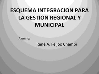 ESQUEMA INTEGRACION PARA
LA GESTION REGIONAL Y
MUNICIPAL
Alumno:
René A. Feijoo Chambi
 