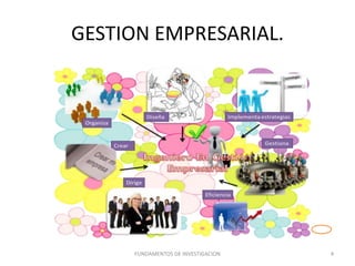 GESTION EMPRESARIAL.
FUNDAMENTOS DE INVESTIGACION 4
 