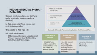 RED ASISTENCIAL PIURA –
EsSALUD
Ubicada en el departamento de Piura
(ocho provincias y sesenta y cinco
distritos)
La Red Asistencial Piura cuenta con
614, 414 asegurados.
Organizada  Red Tipo «B»
Los servicios de salud:
◦ 20 Centros Asistenciales, ubicados en el
Primer y Segundo Nivel de Atención y
01 Instituto de Oftalmología.
(Fuente: Gerencia Central de Seguros y Prestaciones Económicas
Primer Nivel de
Atención:
•Ocho (08) Postas
Médicas, cuatro (04)
Centros Médicos y tres
(03) Centros de
Atención Primaria.
Segundo Nivel de
Atención:
•Uno (01) Hospital
Nivel III; [que es
integrado (MINSA –
EsSalud)]; dos (02)
Hospitales II; y dos (02)
Hospitales I
Tercer Nivel de
Atención:
•tenemos el Instituto
Peruano de
Oftalmología.
 