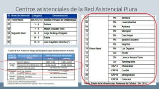 Centros asistenciales de la Red Asistencial Piura
 