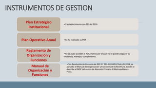 INSTRUMENTOS DE GESTION
•El establecimiento con PEI del 2016
Plan Estratégico
Institucional
•No ha realizado su POAPlan Operativo Anual
•No se pudo acceder al ROF, motivo por el cual no se puede asegurar su
existencia, manejo y cumplimiento.
Reglamento de
Organización y
Funciones
•Con Resolución de Gerencia de RED N° 253-GR-RAPI-ESSALUD-2014, se
aprueba el Manual de Organización y Funciones de la Red Piura, donde se
describe el MOF del centro de Atención Primaria III Metropolitano –
Piura.
Manual de
Organización y
Funciones
 