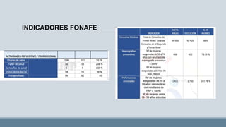 INDICADORES FONAFE
 