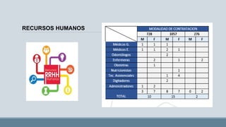 RECURSOS HUMANOS
 