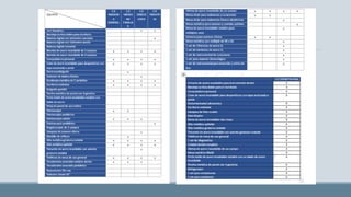 Gestion en el primer nivel de atención