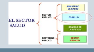 Gestion en el primer nivel de atención