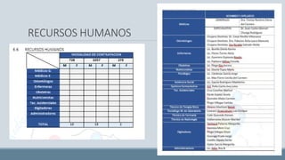 RECURSOS HUMANOS
 