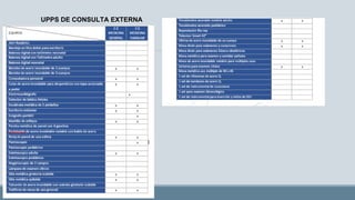 UPPS DE CONSULTA EXTERNA
 