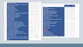 Gestion en el primer nivel de atención