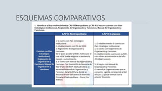ESQUEMAS COMPARATIVOS
 