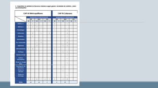 Gestion en el primer nivel de atención