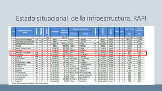 Estado situacional de la infraestructura. RAPI
 