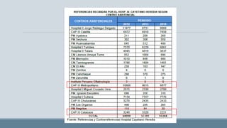 Gestion en el primer nivel de atención