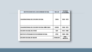 Gestion en el primer nivel de atención