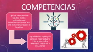 COMPETENCIAS
Tipo de conocimiento
ligado a ciertas
realizaciones o
desempeños que van mas
allá de la memorización o
la rutina
Capacidad del sujeto para
conocer, hacer actuar e
interactuar en los
diferentes contextos y
situaciones
 
