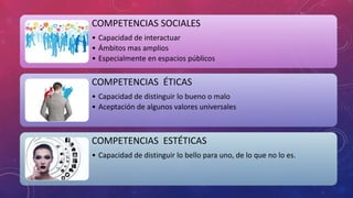 COMPETENCIAS SOCIALES
• Capacidad de interactuar
• Ámbitos mas amplios
• Especialmente en espacios públicos
COMPETENCIAS ÉTICAS
• Capacidad de distinguir lo bueno o malo
• Aceptación de algunos valores universales
COMPETENCIAS ESTÉTICAS
• Capacidad de distinguir lo bello para uno, de lo que no lo es.
 