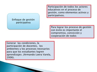 Enfoque de gestión
participativa
Participación de todos los actores
educativos en el proceso de
gestión, como elementos activos y
participativos.
Para lograr los proceso de gestión
con éxito es importante el
compromiso, convicción y
cooperación de todos
Generar las condiciones, la
participación de docentes, los
ambientes y los procesos necesarios
para que los estudiantes logren
aprendizajes .(Armando Loera Varela,
2006).
 