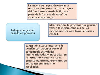 La mejora de la gestión escolar se
relaciona directamente con la mejora
del funcionamiento de la IE, como
parte de la “cadena de valor” del
sistema educativo; en
Enfoque de gestión
basado en procesos
La gestión escolar incorpora la
gestión por procesos como el
conjunto de actividades
interrelacionadas y articuladas en
la institución educativa. Cada
proceso transforma elementos de
entrada(s) en salida(s) o
resultados.
Identificación de procesos que generan
valor y la mejora continua de los
procedimientos para lograr eficacia y
calidad.
 