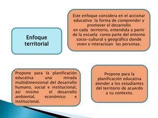 Propone para la planificación
educativa una mirada
multidimensional del desarrollo
humano, social e institucional,
así mismo el desarrollo
ambiental, económico e
institucional.
Enfoque
territorial
Este enfoque considera en el accionar
educativo la forma de comprender y
promover el desarrollo
en cada territorio, entendida a partir
de la escuela como parte del entorno
socio-cultural y geográfico donde
viven e interactúan las personas.
Propone para la
planificación educativa
atender a los estudiantes
del territorio de acuerdo
a su contexto.
 