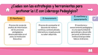 El Monitoreo
Proceso de recojo de
analisis de informacion
de los procesos
pedagógicos
desencadenados en el
aula y la Institución
Educativa-
El Asesoramiento
Proceso de acompañar al
docente de manera
continua, contextualizada.
Interactiva y respetuosa de
su saber adquirido.
¿Cuales son las estrategias y herramientas para
gestionar la I.E con Liderazgo Pedagógico?
El monitoreo y
asesoramiento
El monitoreo y
asesoramiento pedagógico
es una oportunidad de
aprendizaje y desarrollo
personal, profesional e
institucional que debe
liderar el director.
 