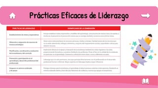 Prácticas Eficaces de Liderazgo
 