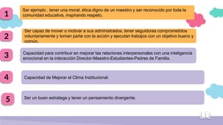 Ser ejemplo , tener una moral, ética digno de un maestro y ser reconocido por toda la
comunidad educativa, inspirando respeto.
Ser capaz de mover o motivar a sus administrados, tener seguidores comprometidos
voluntariamente y toman parte con la acción y ejecutan trabajos con un objetivo bueno y
común.
Capacidad para contribuir en mejorar las relaciones interpersonales con una inteligencia
emocional en la interacción Director-Maestro-Estudiantes-Padres de Familia.
Ser un buen estratega y tener un pensamiento divergente.
Capacidad de Mejorar el Clima Institucional.
1
2
3
4
5
 