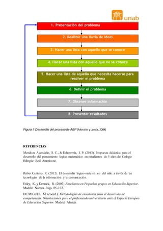 Figura I: Desarrollo del proceso de ABP (MoralesyLanda, 2004)
REFERENCIAS
Mendoza Avendaño, S. C., & Echeverría, J. P. (2013). Propuesta didáctica para el
desarrollo del pensamiento lógico matemático en estudiantes de 5 años del Colegio
Bilingüe Real Americano.
Rubio Centeno, R. (2012). El desarrollo lógico-matemático del niño a través de las
tecnologías de la información y la comunicación.
Exley, K. y Dennick, R. (2007) Enseñanza en Pequeños grupos en Educación Superior.
Madrid: Narcea. Págs. 85-102.
DE MIGUEL, M. (coord.). Metodologías de enseñanza para el desarrollo de
competencias. Orientaciones para el profesorado universitario ante el Espacio Europeo
de Educación Superior. Madrid: Alianza.
. Presentación del problema1
. Realizar una lluvia de ideas2
. Hacer una lista con aquello que se conoce3
. Hacer una lista con aquello que no se conoce4
. Hacer una lista de aquello que necesita hacerse para5
resolver el problema
6. Definir el problema
7. Obtener información
8. Presentar resultados
 