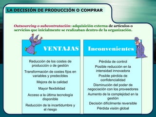 LA DECISIÓN DE PRODUCCIÓN O COMPRARLA DECISIÓN DE PRODUCCIÓN O COMPRAR
Outsourcing o subcontratación: adquisición externa de artículos o
servicios que inicialmente se realizaban dentro de la organización.
Reducción de los costes de
producción o de gestión
Transformación de costes fijos en
variables y predecibles
Mejora de la calidad
Mayor flexibilidad
Acceso a la última tecnología
disponible
Reducción de la incertidumbre y
el riesgo
Pérdida de control
Posible reducción en la
intensidad innovadora
Posible pérdida de
confidencialidad
Disminución del poder de
negociación con los proveedores
Aumento de la complejidad en la
gestión
Decisión difícilmente reversible
Pérdida visión global
VENTAJAS Inconvenientes
 