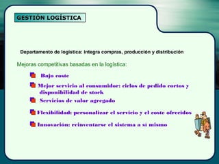 Mejoras competitivas basadas en la logística:
Bajo coste
Mejor servicio al consumidor: ciclos de pedido cortos y
disponibilidad de stock
Servicios de valor agregado
Flexibilidad: personalizar el servicio y el coste ofrecidos
Innovación: reinventarse el sistema a sí mismo
Departamento de logística: integra compras, producción y distribución
GESTIÓN LOGÍSTICAGESTIÓN LOGÍSTICA
 