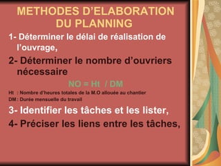 METHODES D’ELABORATION DU PLANNING   1- Déterminer le délai de réalisation de l’ouvrage , 2- Déterminer le nombre d’ouvriers nécessaire NO = Ht  / DM Ht : Nombre d’heures totales de la M.O allouée au chantier  DM : Durée mensuelle du travail  3- Identifier les tâches et les lister, 4- Préciser les liens entre les tâches, 