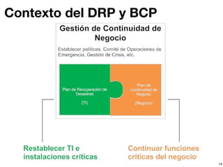 Gestión de Continuidad de Negocio | PDF