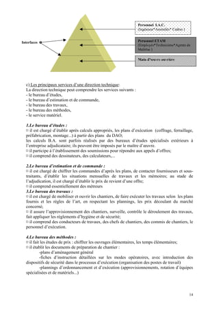 Interfaces o
Main d’œuvre ouvrière
Personnel ETAM
(Employés*Techniciens*Agents de
Maîtrise )
Personnel I.A.C.
(Ingénieur*Assimilés* Cadres )
c) Les principaux services d’une direction technique:
La direction technique peut comprendre les services suivants :
- le bureau d’études,
- le bureau d’estimation et de commande,
- le bureau des travaux,
- le bureau des méthodes,
- le service matériel.
1.Le bureau d’études :
¤ il est chargé d’établir après calculs appropriés, les plans d’exécution (coffrage, ferraillage,
préfabrication, montage...) à partir des plans du DAO;
les calculs B.A. sont parfois réalisés par des bureaux d’études spécialisés extérieurs à
l’entreprise adjudicataire; ils peuvent être imposés par le maître d’œuvre.
¤ il participe à l’établissement des soumissions pour répondre aux appels d’offres;
¤ il comprend des dessinateurs, des calculateurs,...
2.Le bureau d’estimation et de commande :
¤ il est chargé de chiffrer les commandes d’après les plans, de contacter fournisseurs et sous-
traitants, d’établir les situations mensuelles de travaux et les mémoires; au stade de
l’adjudication, il est chargé d’établir le prix de revient d’une offre;
¤ il comprend essentiellement des métreurs
3.Le bureau des travaux :
¤ il est chargé de mobiliser et ouvrir les chantiers, de faire exécuter les travaux selon les plans
fournis et les règles de l’art, en respectant les plannings, les prix découlant du marché
concerné;
¤ il assure l’approvisionnement des chantiers, surveille, contrôle le déroulement des travaux,
fait appliquer les règlements d’hygiène et de sécurité;
¤ il comprend des conducteurs de travaux, des chefs de chantiers, des commis de chantiers, le
personnel d’exécution.
4.Le bureau des méthodes :
¤ il fait les études de prix : chiffrer les ouvrages élémentaires, les temps élémentaires;
¤ il établit les documents de préparation de chantier :
-plans d’aménagement général
-fiches d’instruction détaillées sur les modes opératoires, avec introduction des
dispositifs de sécurité dans le processus d’exécution (organisation des postes de travail)
-plannings d’ordonnancement et d’exécution (approvisionnements, rotation d’équipes
spécialisées et de matériels...)
14
 