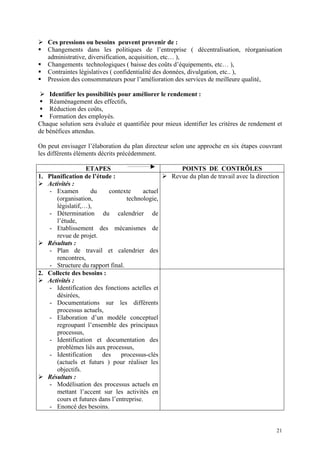 Ces pressions ou besoins peuvent provenir de :
Changements dans les politiques de l’entreprise ( décentralisation, réorganisation
administrative, diversification, acquisition, etc… ),
Changements technologiques ( baisse des coûts d’équipements, etc… ),
Contraintes législatives ( confidentialité des données, divulgation, etc.. ),
Pression des consommateurs pour l’amélioration des services de meilleure qualité,
Identifier les possibilités pour améliorer le rendement :
Réaménagement des effectifs,
Réduction des coûts,
Formation des employés.
Chaque solution sera évaluée et quantifiée pour mieux identifier les critères de rendement et
de bénéfices attendus.
On peut envisager l’élaboration du plan directeur selon une approche en six étapes couvrant
les différents éléments décrits précédemment.
ETAPES POINTS DE CONTRÔLES
1. Planification de l’étude :
Activités :
- Examen du contexte actuel
(organisation, technologie,
législatif,…),
- Détermination du calendrier de
l’étude,
- Etablissement des mécanismes de
revue de projet.
Résultats :
- Plan de travail et calendrier des
rencontres,
- Structure du rapport final.
Revue du plan de travail avec la direction
2. Collecte des besoins :
Activités :
- Identification des fonctions actelles et
désirées,
- Documentations sur les différents
processus actuels,
- Elaboration d’un modèle conceptuel
regroupant l’ensemble des principaux
processus,
- Identification et documentation des
problèmes liés aux processus,
- Identification des processus-clés
(actuels et futurs ) pour réaliser les
objectifs.
Résultats :
- Modélisation des processus actuels en
mettant l’accent sur les activités en
cours et futures dans l’entreprise.
- Enoncé des besoins.
21
 