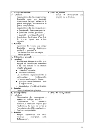 3. Analyse des besoins :
Activités :
- Documentation des besoins par secteur
d’activités selon une typologie
permettant de distinguer les besoins de
gestion stratégique, de contrôle et de
gestion opérationnelle,
- Documentation des besoins au niveau :
• fonctionnel ( fonctions requises ),
• quantitatif (volume, périodicité ),
• qualitatif ( seuil de conformité ),
- Soumission à la direction d’une liste
de priorités quant aux actions
suggérées.
Résultats :
- Description des besoins par secteur
d’activités ( aspects fonctionnels,
qualitatifs et quantitatif )
- Description des actions envisagées,
- Liste des priorités.
Revue des priorités :
- Revue et établissement des
priorités par la direction.
4. Orientations générales :
Activités :
- Synthèse des données recueillies pour
dégager les constatations d’ensemble
et les faits saillants de la situation
actuelle, telles que :
• objectifs d’entreprise,
• besoins et contraintes,
- Les orientations organisationnelles et
technologiques fondamentales
envisagées pour les années futures :
• politiques de fonctionnement ( rôles
et responsabilités ),
• centralisation et/ou décentralisation,
Résultats :
- Enoncé d’orientations générales.
5. Choix possibles
Activités :
- Détermination des changements à
apporter aux politiques actuelles,
- Détermination des ressources
humaines et financières requises pour
l’élaboration, la mise en œuvre et
l’exploitation des différents chantiers,
- Analyse avantages/coûts.
Résultats :
- Analyse comparative des choix
possibles ( description, coûts
d’élaboration ),
Revue des choix possibles
22
 