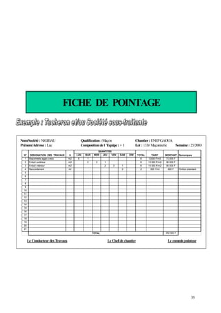 FICHE DE POINTAGE
LUN MAR MER JEU VEN SAM DIM
1 Maçonnerie agglo creux m2 5 1 6 12000 F/m2 72 000 F
2 Enduit extérieur m2 2 3 1 6 15 000 F/m2 90 000 F
3 Enduit intérieur m2 2 3 1 6 15 000 F/m2 90 000 F
4 Raccordement ml 2 2 300 F/ml 600 F Finition standard
5
6
7
8
9
10
11
12
13
14
15
16
17
18
19
20
21
252 600 F
N° Remarques
QUANTITES
UDESIGNATION DES TRAVAUX
TOTAL
TOTAL TARIF MONTANT
Nom/Société : NIGIBAU Qualification: Maçon
Prénom/Adresse: Luc Compositionde l ’Equipe: +1
Chantier : ENEPGAOUA
Lot : 13.b/ Maçonnerie Semaine : 25/2000
Le Conducteur des Travaux Le Chef dechantier Le commis pointeur
35
 